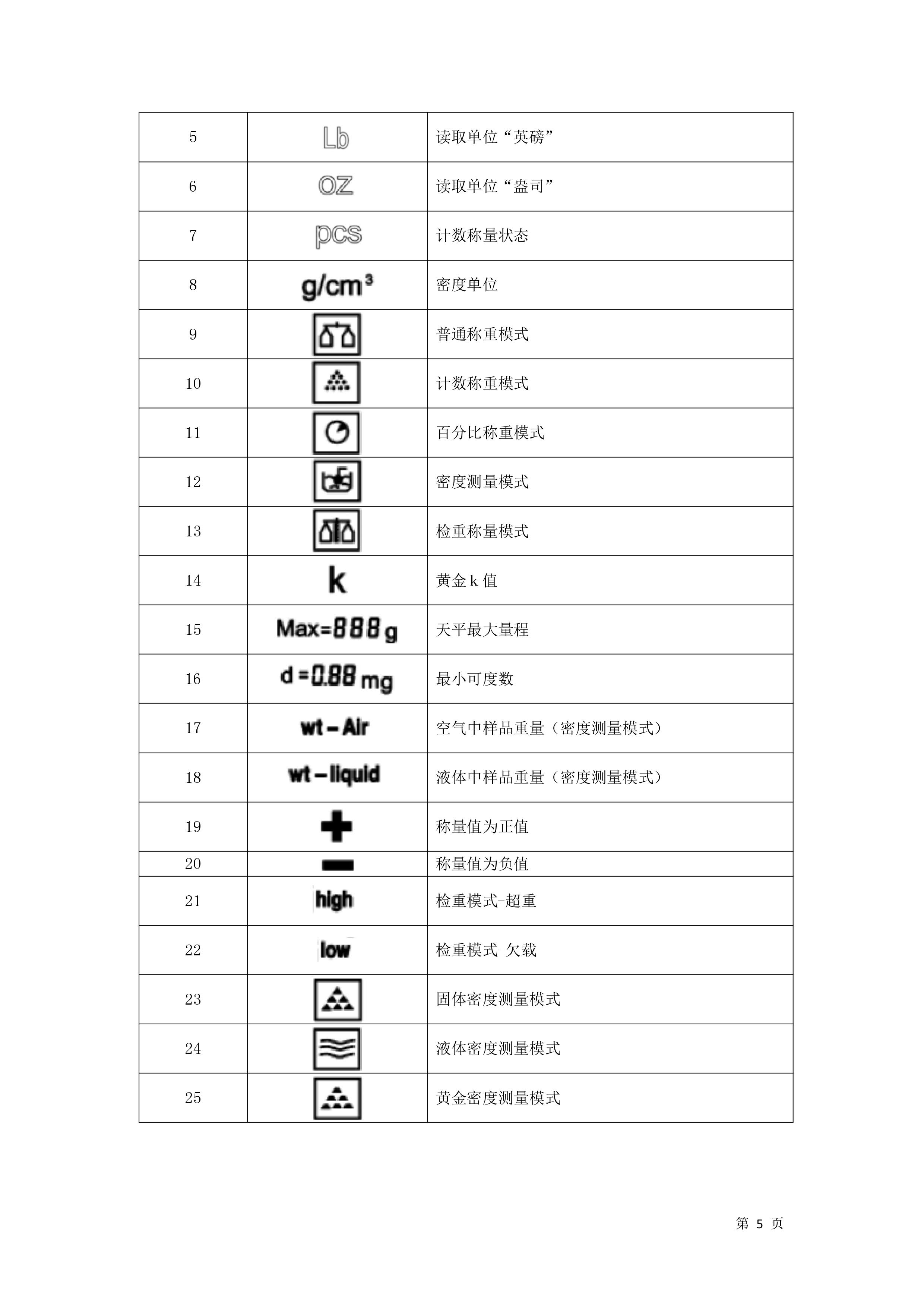 電子汽車(chē)衡|電子臺(tái)秤|電子秤|電子吊秤|電子天平|電子地磅|稱(chēng)量?jī)x器
