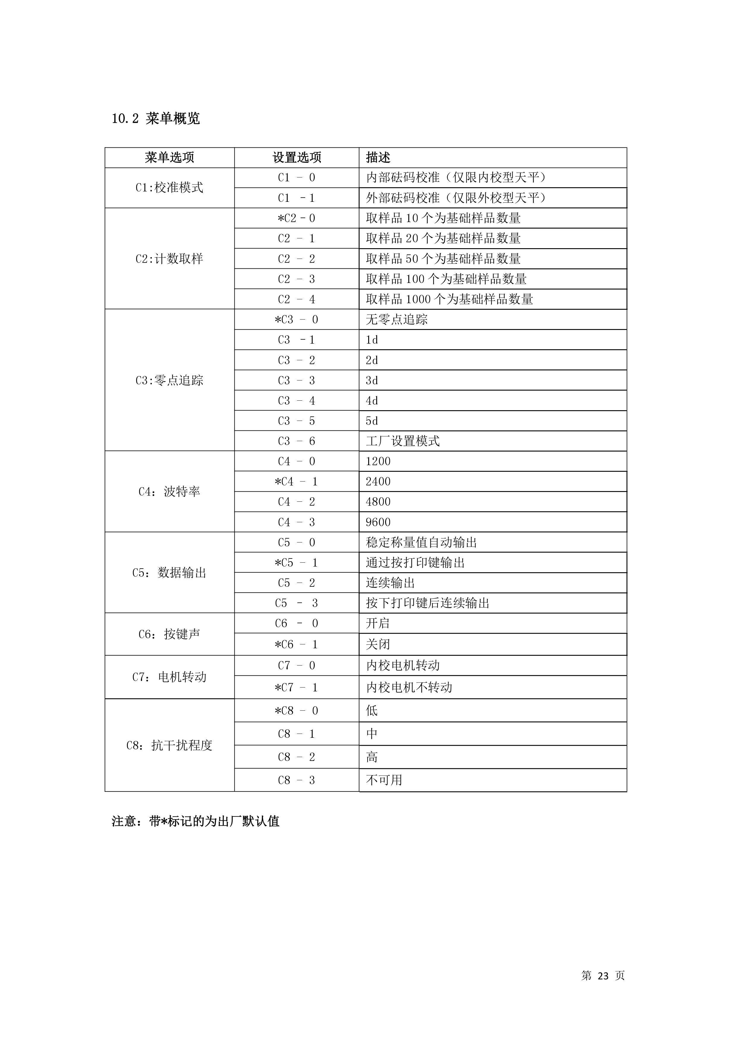 電子汽車(chē)衡|電子臺(tái)秤|電子秤|電子吊秤|電子天平|電子地磅|稱(chēng)量?jī)x器